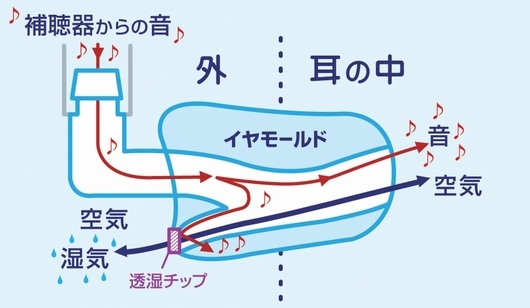 リオネットオリジナルのオーダーメイド耳せんです